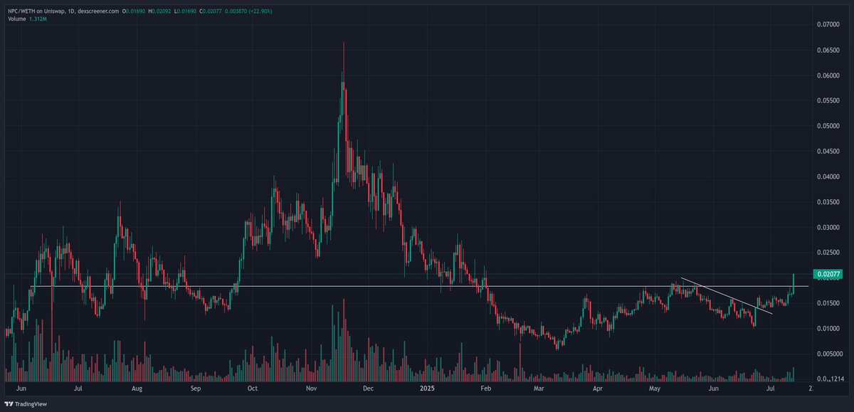 $NPC 
Broke out, still early imo.