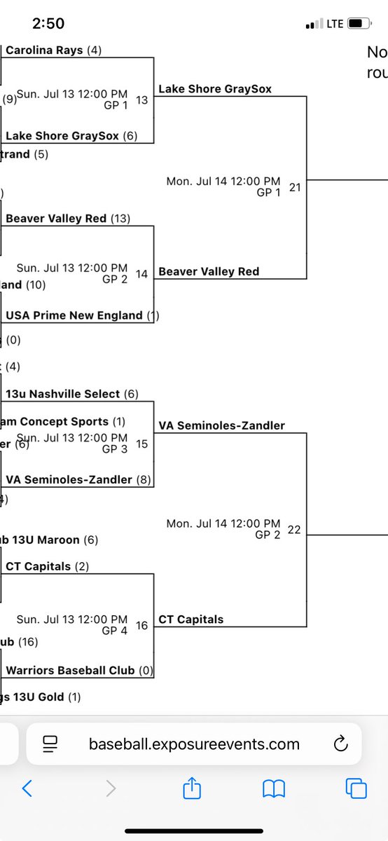 bhetu46's tweet image. Ct Capitals 13u win two big games today and beat PA and Maryland.⚾️ Caps take on VA Seminole’s at Noon ⁦@bhetu46⁩ ⁦@ctcapsbsbl⁩ ⁦@CTcapitals⁩ ⁦@ctbsblacademy⁩ ⁦@_PSABaseball⁩.   Let’s go!! 💪⚾️👍🌴🇺🇸
