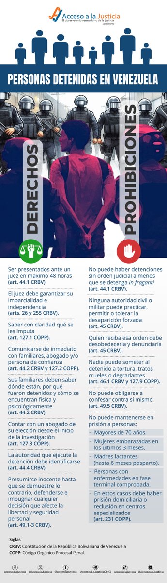 #DetenidosEnVzla Personas con enfermedades terminales comprobadas NO deben estar en prisión (art. 231 COPP) #JusticiaVe accesoalajusticia.org/personas-deten…