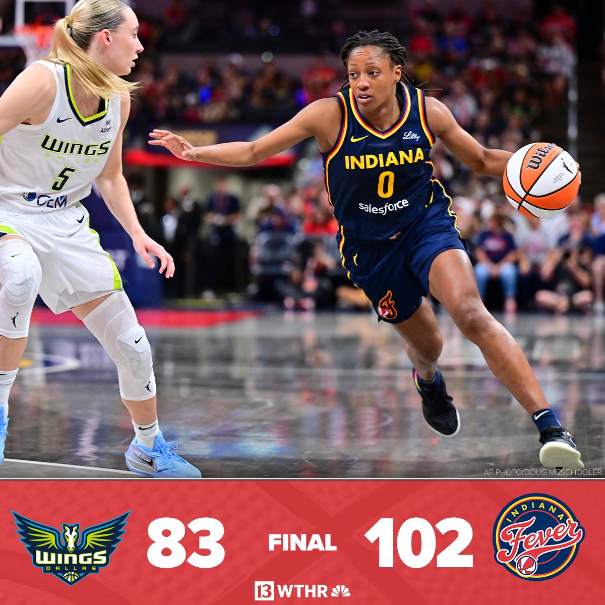 WHAT A WIN! 🔥🏀

There were FIVE Fever players with double digit point totals as Indiana routed Paige Bueckers and the Dallas Wings 102-83. Kelsey Mitchell led the team in scoring with 20 points while Caitlin Clark posted a double-double. 

(📸:AP Photo/Doug McSchooler)