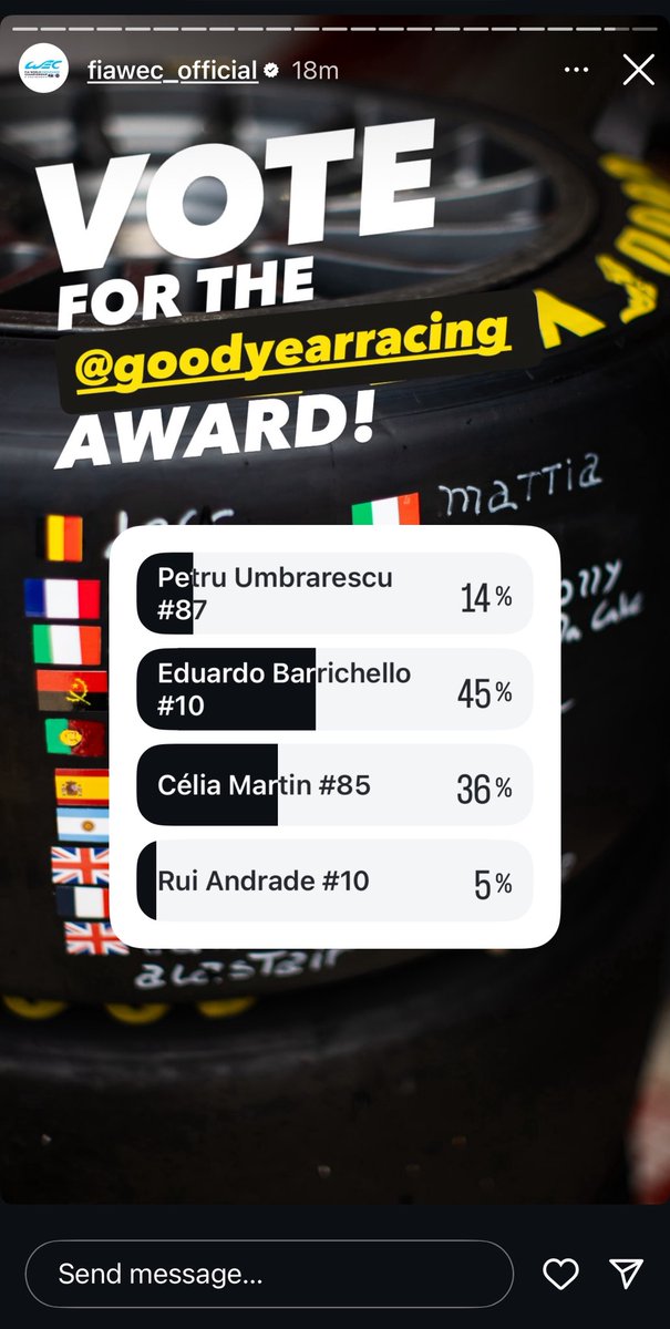 BulletSportsMgt's tweet image. 👋 Hey friends! Can you please help out Bullet Family?
Our Rui just delivered probably the best double stint of his LMGT3 career. Can you help him win an award for it? 🙏
Won’t be easy against the 🇧🇷 Brazilians… but we know you can make it happen! Vamos! tinyurl.com/2du6mfh4