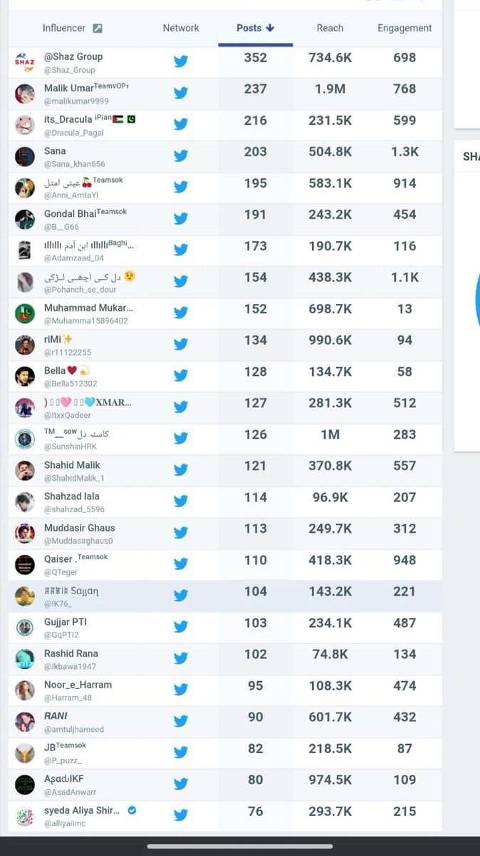 Sania... (@sanii_007) on Twitter photo Congratulations to all toppers.. 👏👏👏
#FreeIKMovement
<a href="/TeamS0K/">Shaheens of Kaptaan</a>
<a href="/Shaz_Group/">@Shaz Group</a>
<a href="/malikumar9999/">Malik Umarᵀᵉᵃᵐⱽᴼᴾ¹</a>
<a href="/Dracula_Pagal/">its_Dracula ⁱᴾⁱᵃⁿ🇵🇸🇵🇰</a>
@Sana_khan65
<a href="/Anni_AmtaYl/">عینی امتل🍒ᵀᵉᵃᵐˢᵒᵏ</a>
<a href="/B__G66/">Gondal Bhaiᵀᵉᵃᵐˢᵒᵏ</a>
<a href="/Adamzaad_04/">ıllıllı ابنِ آدم ıllıllıᴮᵃᵍʰⁱ ᴳᵘʲʲᵃʳ</a>
<a href="/Pohanch_se_dour/">دل کــی اچھــی لــڑکی 😉</a>
<a href="/Muhamma15896402/">Muhammad MukarramTeamsok</a>
<a href="/r11122255/">riMi✨</a> Congratulations to all toppers.. 👏👏👏
#FreeIKMovement
<a href="/TeamS0K/">Shaheens of Kaptaan</a>
<a href="/Shaz_Group/">@Shaz Group</a>
<a href="/malikumar9999/">Malik Umarᵀᵉᵃᵐⱽᴼᴾ¹</a>
<a href="/Dracula_Pagal/">its_Dracula ⁱᴾⁱᵃⁿ🇵🇸🇵🇰</a>
@Sana_khan65
<a href="/Anni_AmtaYl/">عینی امتل🍒ᵀᵉᵃᵐˢᵒᵏ</a>
<a href="/B__G66/">Gondal Bhaiᵀᵉᵃᵐˢᵒᵏ</a>
<a href="/Adamzaad_04/">ıllıllı ابنِ آدم ıllıllıᴮᵃᵍʰⁱ ᴳᵘʲʲᵃʳ</a>
<a href="/Pohanch_se_dour/">دل کــی اچھــی لــڑکی 😉</a>
<a href="/Muhamma15896402/">Muhammad MukarramTeamsok</a>
<a href="/r11122255/">riMi✨</a>