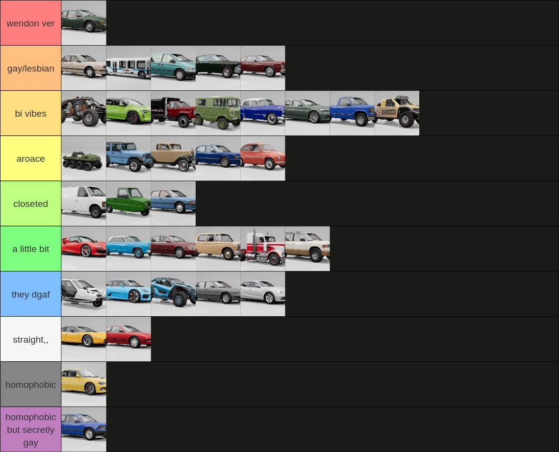 skel07s's tweet image. this is the best beamng tier list ever  made
#beamng