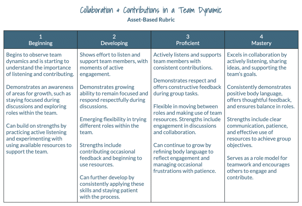 Catlin_Tucker's tweet image. Did you know students who leave high school with strong soft skills will work more harmoniously with others &amp;amp; be more successful tackling unfamiliar tasks?

But how many of us are teaching them?

Learn more &amp;amp; get my feedback rubrics: bit.ly/3YPGqtK

#edchat #highschool