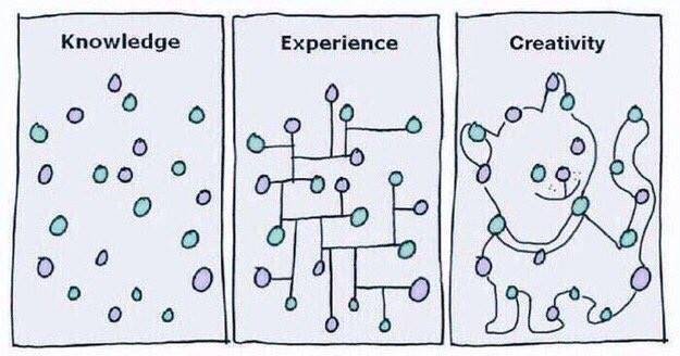 virginiog's tweet photo. Conocimiento-Experiencia-Creatividad https://t.co/s7eIlScKDC