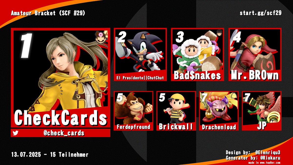 SquallNN (@squallnn) on Twitter photo Und hier die Top 8 vom Amateur Bracket:
🥇<a href="/check_cards/">Lynn | CheckCards |GerVTuber 🏳️⚧️</a>
🥈ChutChut
🥉Bad$nakes
4. Mr.BROwn
5. Ferdepfreund
5. Brickwall
7. Drachenload
7. JP Und hier die Top 8 vom Amateur Bracket:
🥇<a href="/check_cards/">Lynn | CheckCards |GerVTuber 🏳️⚧️</a>
🥈ChutChut
🥉Bad$nakes
4. Mr.BROwn
5. Ferdepfreund
5. Brickwall
7. Drachenload
7. JP