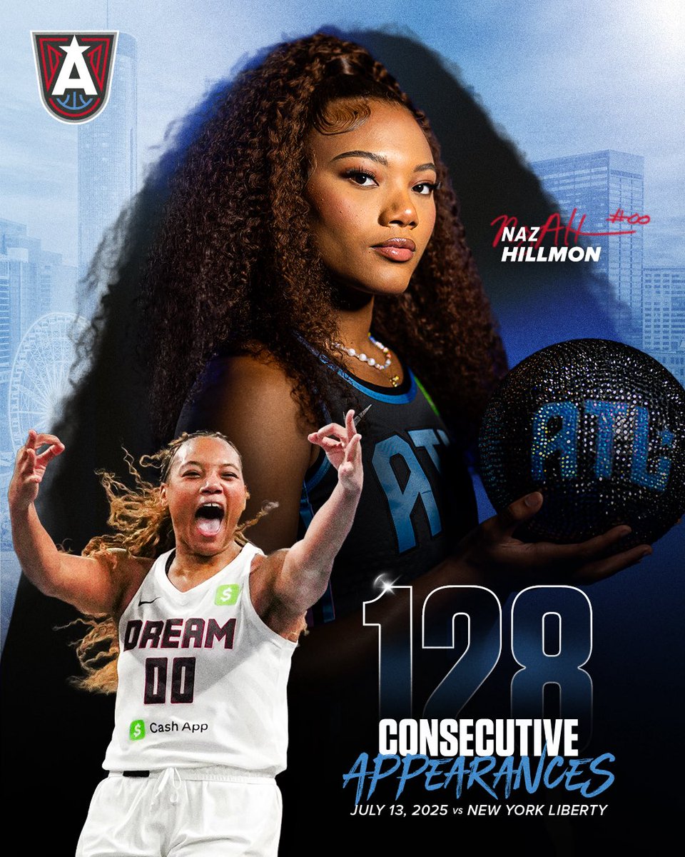 Atlanta Dream (@atlantadream) on Twitter photo 128 straight games and counting! ๐๐ฅ
In just her fourth season, <a href="/nazhillmon/">Naz Hillmon</a> is officially a record-breaker with the longest streak of consecutive games played in franchise history.
#DoItForTheDream 128 straight games and counting! ๐๐ฅ
In just her fourth season, <a href="/nazhillmon/">Naz Hillmon</a> is officially a record-breaker with the longest streak of consecutive games played in franchise history.
#DoItForTheDream