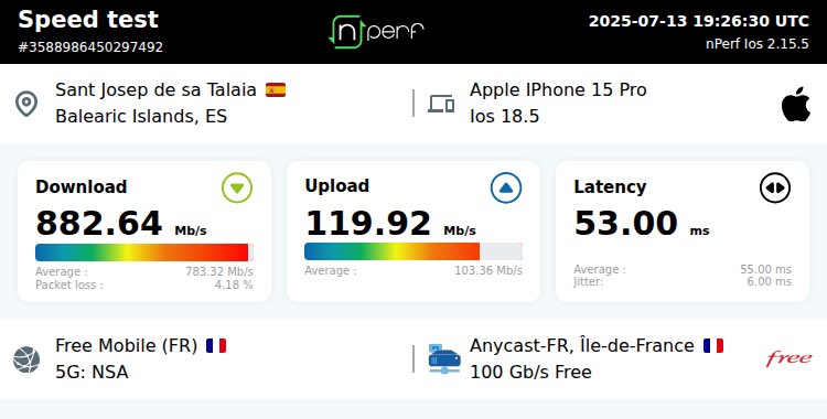 FreeMan97193's tweet photo. ↓882639 kb/s ↑119923 kb/s, ⇄ 53 ms / Mobile:Free / #iPhone15Pro / #nPerf v2.15.5 /freemobile https://t.co/zyhw6LwNiD