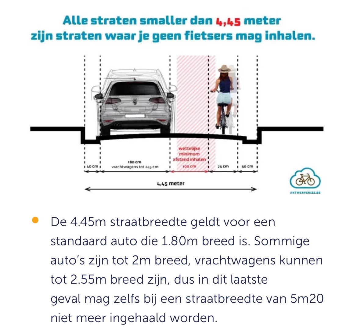 Dirk_Lauwers's tweet image. Sommige automobilisten ergeren zich aan #fietsstraten. Volgens de Belgische wegcode mogen ze er geen fietsers inhalen, moeten ze er dus achter blijven rijden.
Maar beseffen ze dat ze dat in een straat van minder dan 4,45 meter breed nergens mogen? Wegcode Art 40 ter geldt er nl.