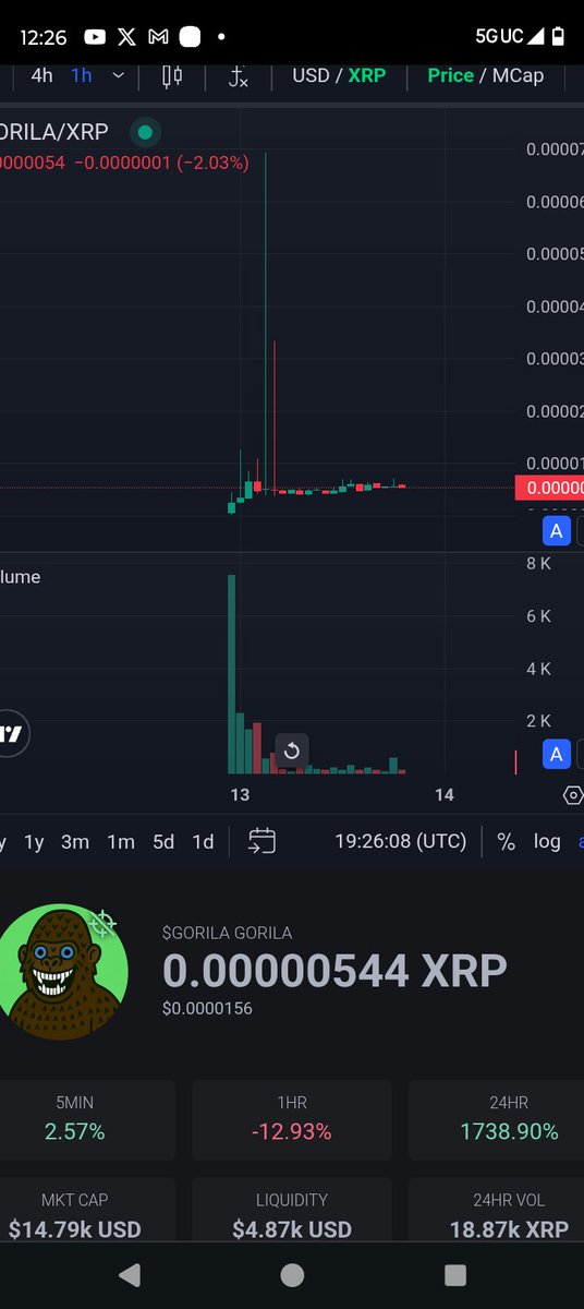 Lyfted555's tweet photo. Can anyone confirm this $Gorila lore? Either way, I'm sold!✌️#XRP https://t.co/YUoSQ6S6ay