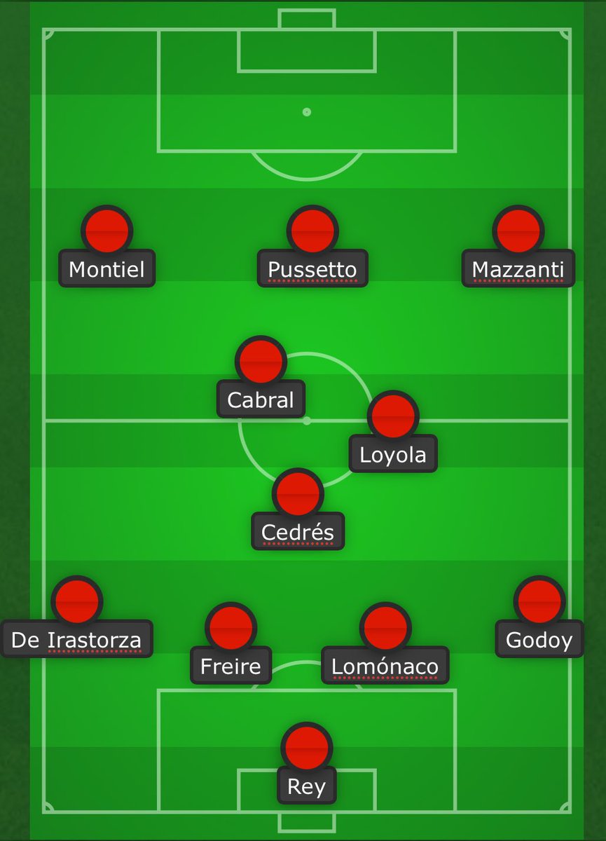 Así salgo a jugar contra Talleres