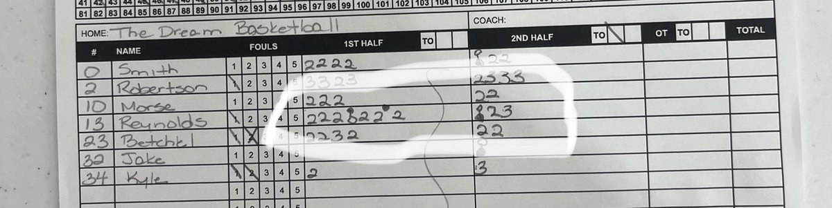 ReynoldsBraden0's tweet image. 20.75 avg, 83 points through 4 games (Game 1, 18 pts, game 2, 25 pts, game 3, 20 pts, game 4, 20 pts in a championship loss,)
