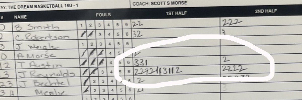 ReynoldsBraden0's tweet image. 20.75 avg, 83 points through 4 games (Game 1, 18 pts, game 2, 25 pts, game 3, 20 pts, game 4, 20 pts in a championship loss,)