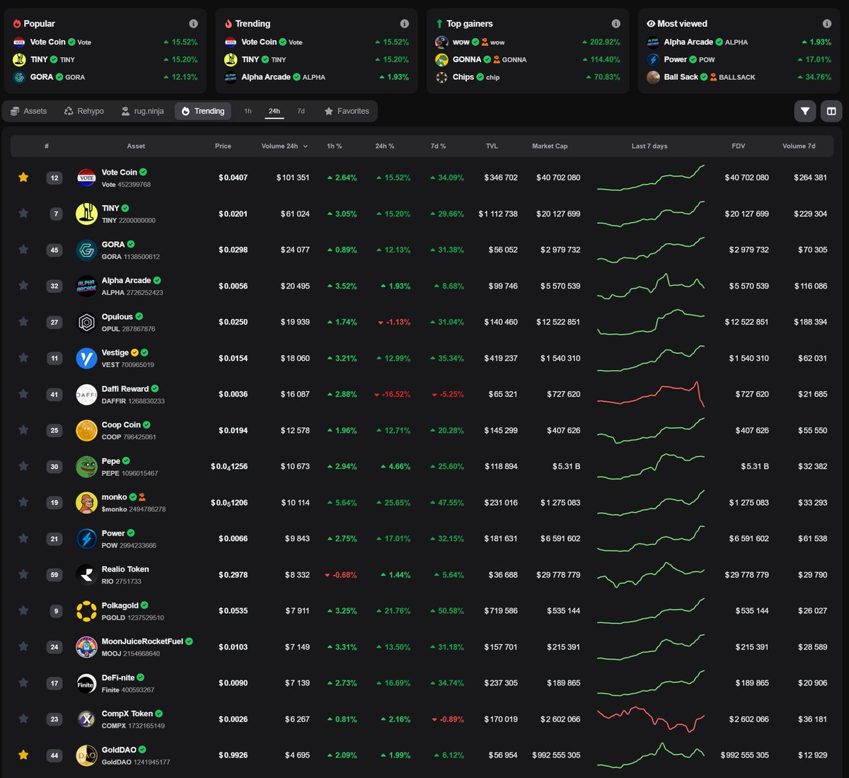 VoteCoin tweet media