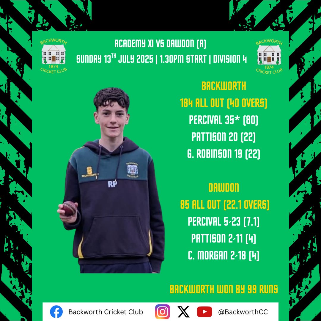 An incredible all-round performance from Rowan Percival steered our Academy XI to a crushing win at Dawdon earlier today! 💪🏽🏏