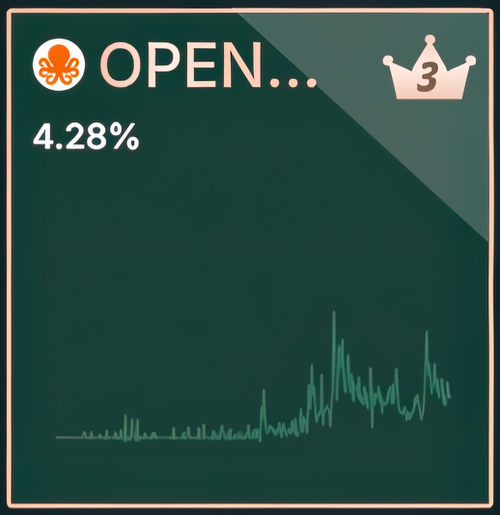 King Ø,G) Hasbiland (@omar35502483) on Twitter photo 🚨 Sunday Woke up to Openledger.
<a href="/OpenledgerHQ/">Openledger</a>
is pushing in the 3rd spot with .65 difference to catch up to the 2nd spot on
<a href="/KaitoAI/">Kaito AI 🌊</a>
heatmap.
People have not slowed down, and the Decentralized AI push is moving forward in Web3.
Make sure you are heard. 🚨 Sunday Woke up to Openledger.
<a href="/OpenledgerHQ/">Openledger</a>
is pushing in the 3rd spot with .65 difference to catch up to the 2nd spot on
<a href="/KaitoAI/">Kaito AI 🌊</a>
heatmap.
People have not slowed down, and the Decentralized AI push is moving forward in Web3.
Make sure you are heard.