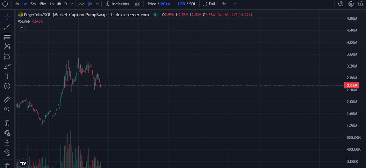 Whales are accumulating.

Chart looks primed to run back to ATH.

Are you ready?