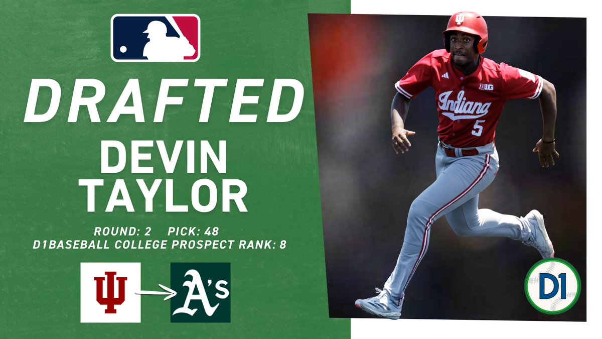 2025 MLB DRAFT – Round 2⃣ | Pick 4⃣8⃣

Devin Taylor, <a href="/IndianaBase/">Indiana Baseball</a> ➡️ <a href="/Athletics/">Athletics</a> 

#MLBDraft x #D1Baseball