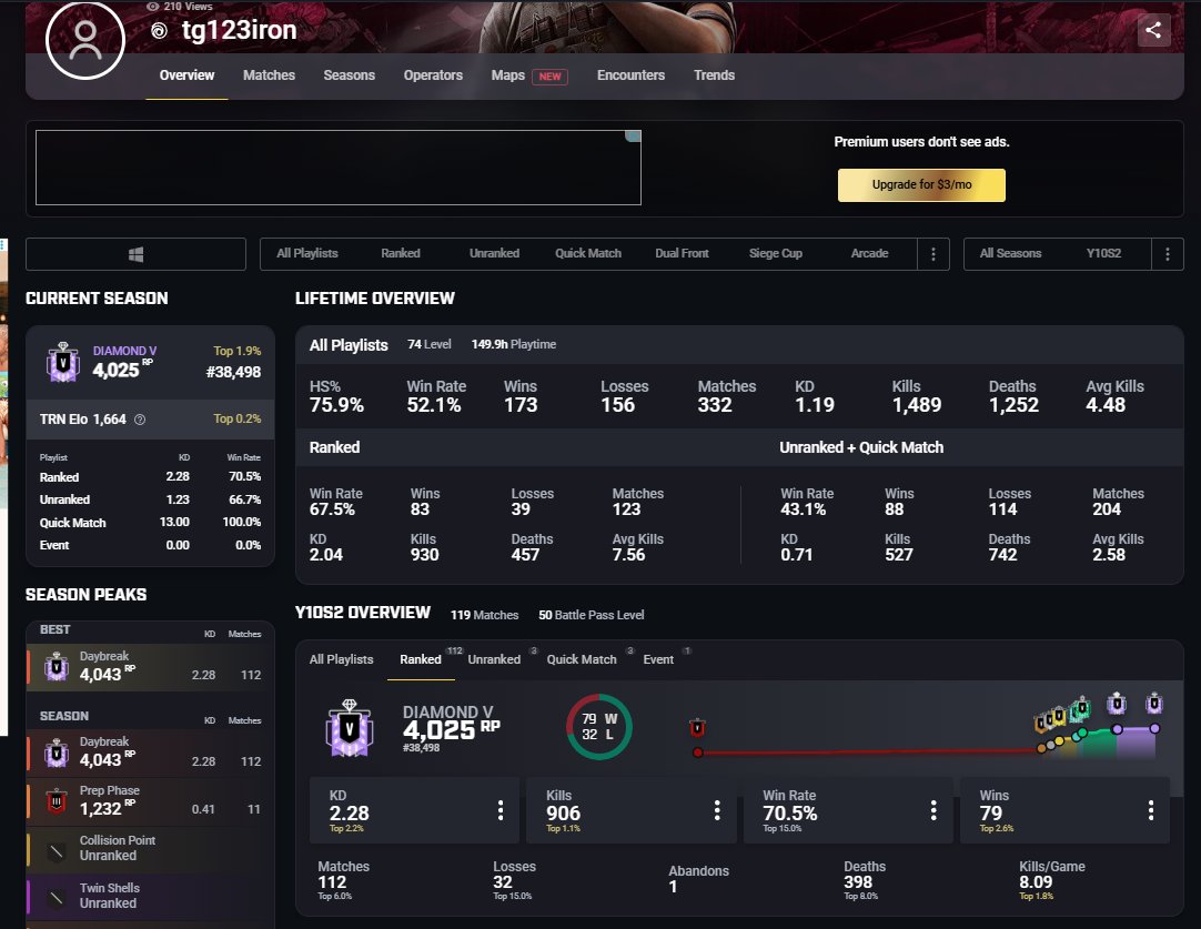 Zerkz101's tweet photo. cheers ubisoft for the cheaters  2.3kd and rage aimbot cheating https://t.co/RvQYDptNVk
