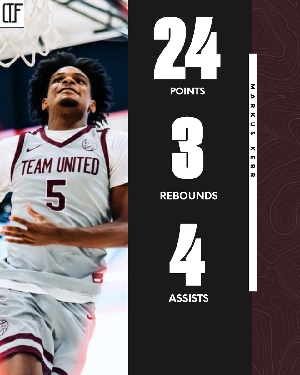 Markus Kerr (’27 | SG, Brewster Academy) 

scored 24 PTS, grabbed 3 REB, and dished 4 AST in a strong showing. 

Versatile 6’4” guard with scoring ability, defensive tenacity, and a high motor. One to watch in the ’27 class.
<a href="/MarkusAndreKerr/">Markus Kerr</a>