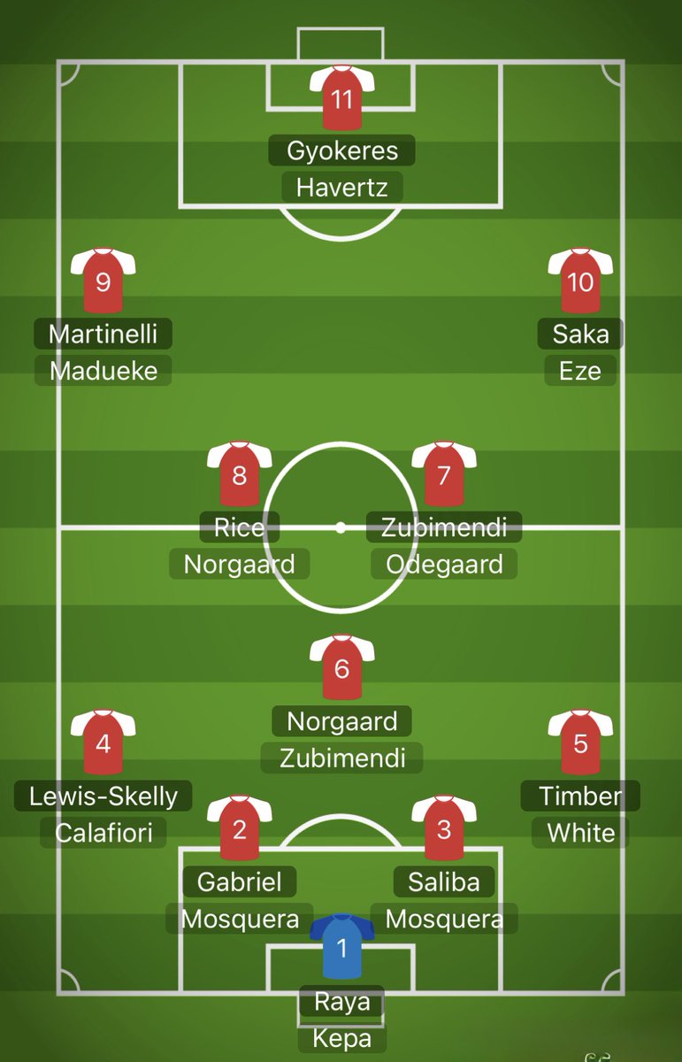 StuJitsu3_16's tweet image. Forget the numbers, I couldn’t be arsed to change them, look at this potential #arsenal team for 2025/26