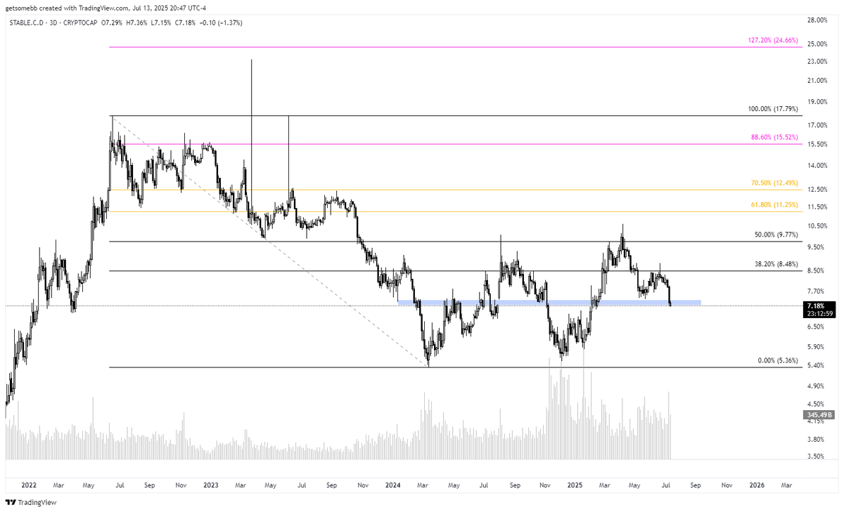 Looks like were at a decision point