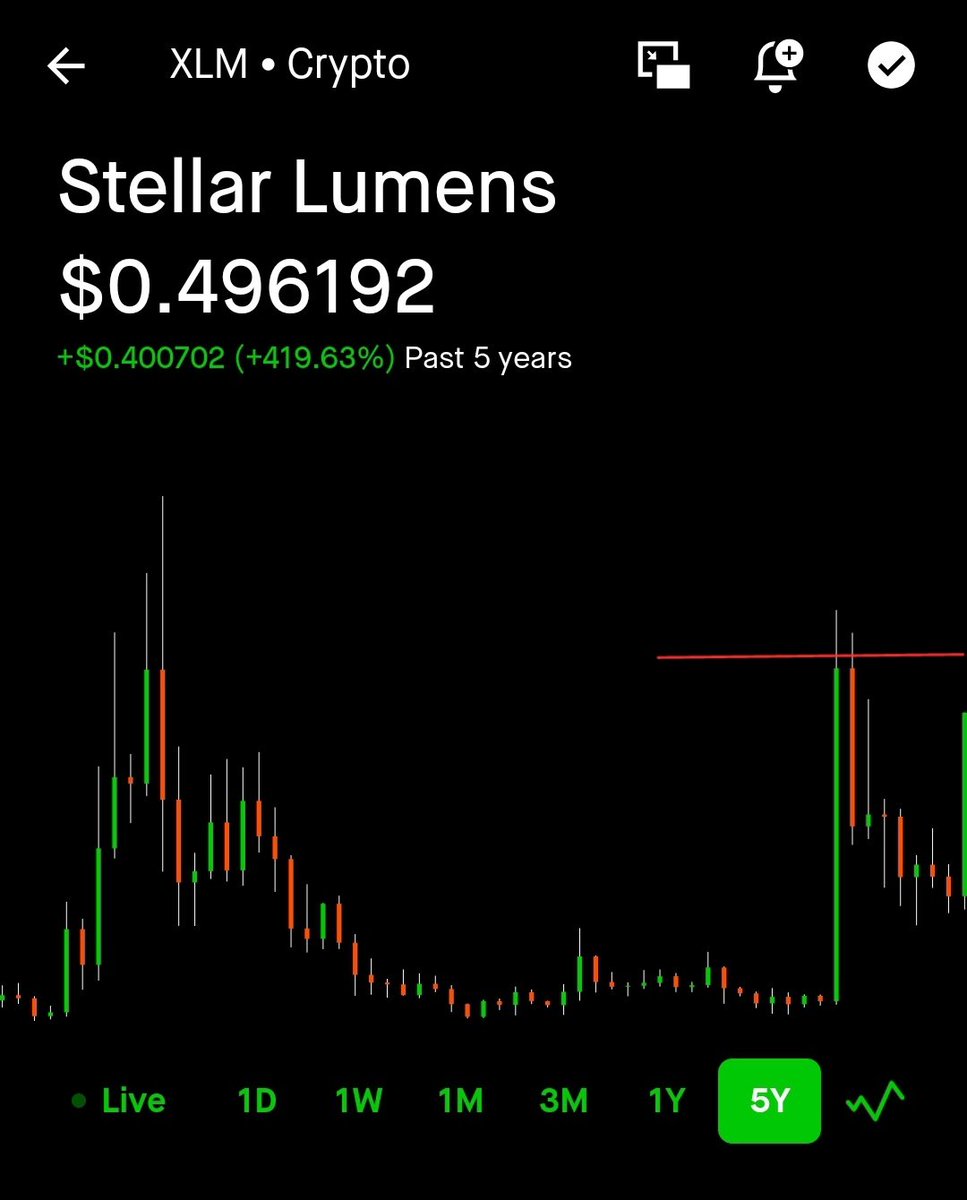 TheTruthTheGame's tweet photo. $XLM is pressing up against a multi-year resistance.

Chart structure is tight. A breakout here could send us violently past $1.00+ — with blue skies beyond.

The setup is clean. Don’t ignore it.

#XLM #Crypto #AltSeason #CryptoTA https://t.co/1TEKh6SdJS