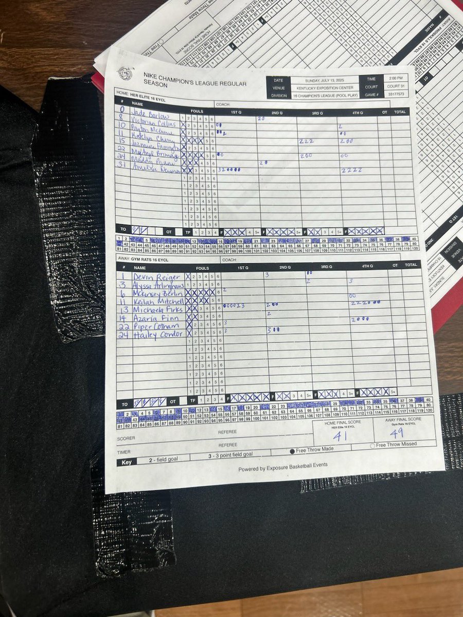 Michaela Firks (@m_firks) on Twitter photo Proud of the effort our team gave today to knock off the #1 team in our division! Heading home from Nike Tour Stop #3 with a 4-0 record and 11-3 overall! <a href="/mikemillsnc/">Mike Mills WBB College Recruiting</a> <a href="/McbrideShamahn/">Shamahn McBride Sr</a> <a href="/kmcbride513/">Kimberly McBride</a> <a href="/secorsig/">Andrew Secor</a> <a href="/PGH_Ohio/">Prep Girls Hoops Ohio</a> <a href="/JDabbs86/">Jim Dabbelt</a> Proud of the effort our team gave today to knock off the #1 team in our division! Heading home from Nike Tour Stop #3 with a 4-0 record and 11-3 overall! <a href="/mikemillsnc/">Mike Mills WBB College Recruiting</a> <a href="/McbrideShamahn/">Shamahn McBride Sr</a> <a href="/kmcbride513/">Kimberly McBride</a> <a href="/secorsig/">Andrew Secor</a> <a href="/PGH_Ohio/">Prep Girls Hoops Ohio</a> <a href="/JDabbs86/">Jim Dabbelt</a>