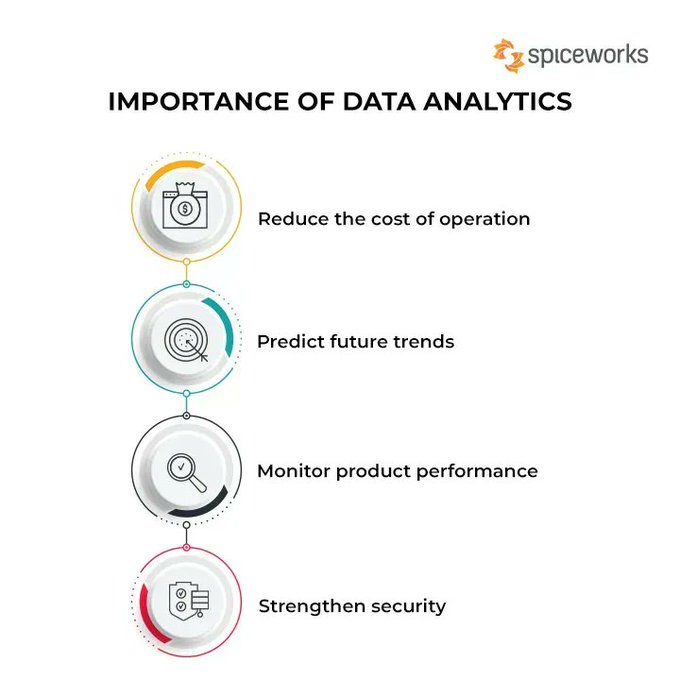 SMBs Digital Fitness (@smbsf) on Twitter photo Nowadays, most departments in organizations use data analysis to examine current situations and predict future scenarios. The results can bring many benefits and advantages to an organization.
Source <a href="/SpiceworksNews/">Spiceworks News & Insights</a> Link bit.ly/3LL6Q8W rt <a href="/antgrasso/">Antonio Grasso</a> #DataAnalytics Nowadays, most departments in organizations use data analysis to examine current situations and predict future scenarios. The results can bring many benefits and advantages to an organization.
Source <a href="/SpiceworksNews/">Spiceworks News & Insights</a> Link bit.ly/3LL6Q8W rt <a href="/antgrasso/">Antonio Grasso</a> #DataAnalytics