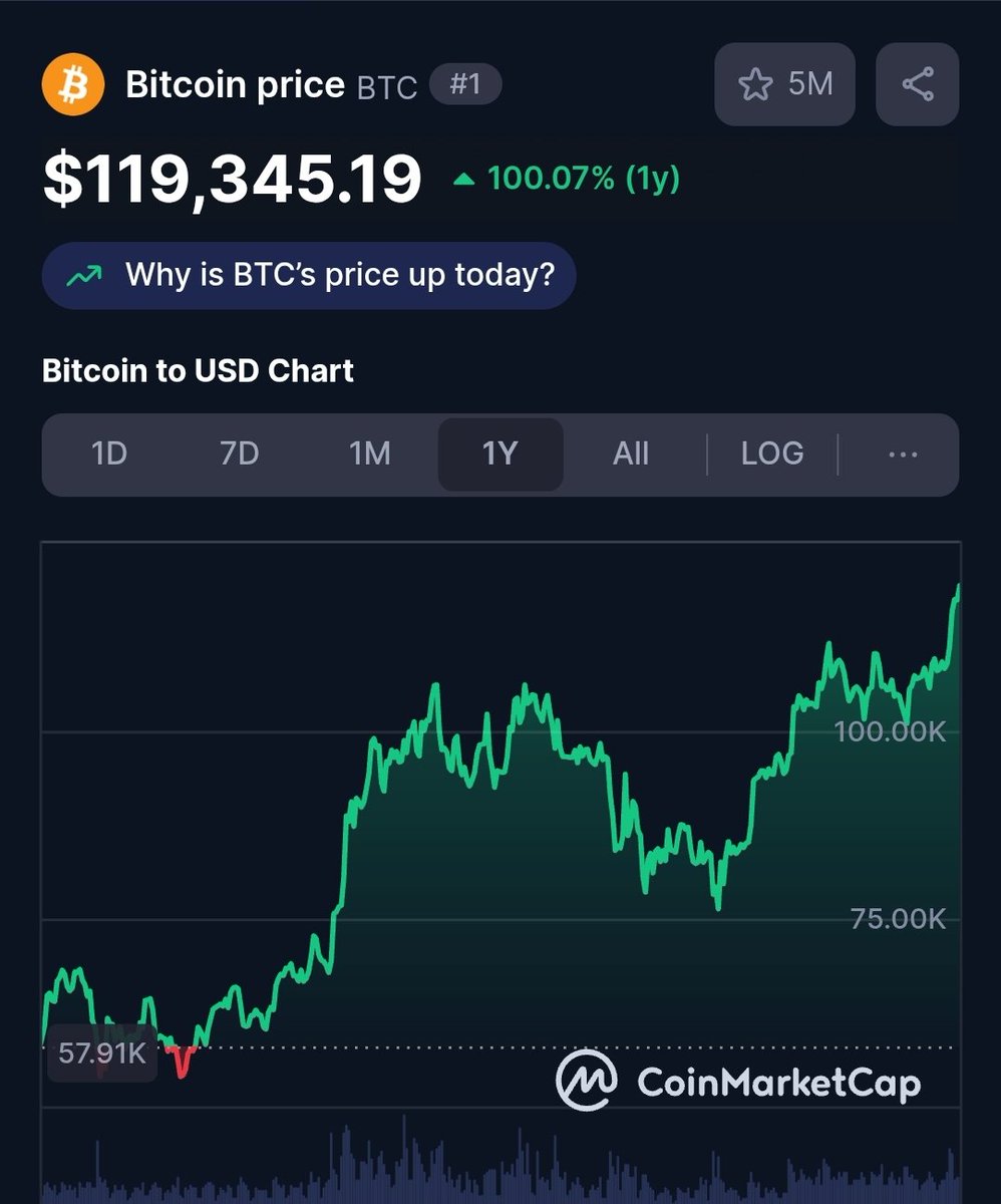 🇩🇪 Germany sold 1 year ago for 55K 🤣🤣🤣