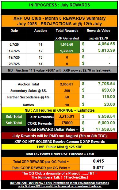 💣 The OG Club = TNT on-chain🧨🧨
🔥 Explosive rewards.💥💥💥💥
💸 $17K+ estimated for July🤑🤑🤑
➡️ XRP + CORE airdrops incoming end of month!!💥🔥💥🔥💥🔥
Why sit on sidelines when OGs are eating every month?
        <a href="/XRPLOGCLUB/">XRPL OG CLUB</a>   <a href="/cryptovieb/">Ovie</a>