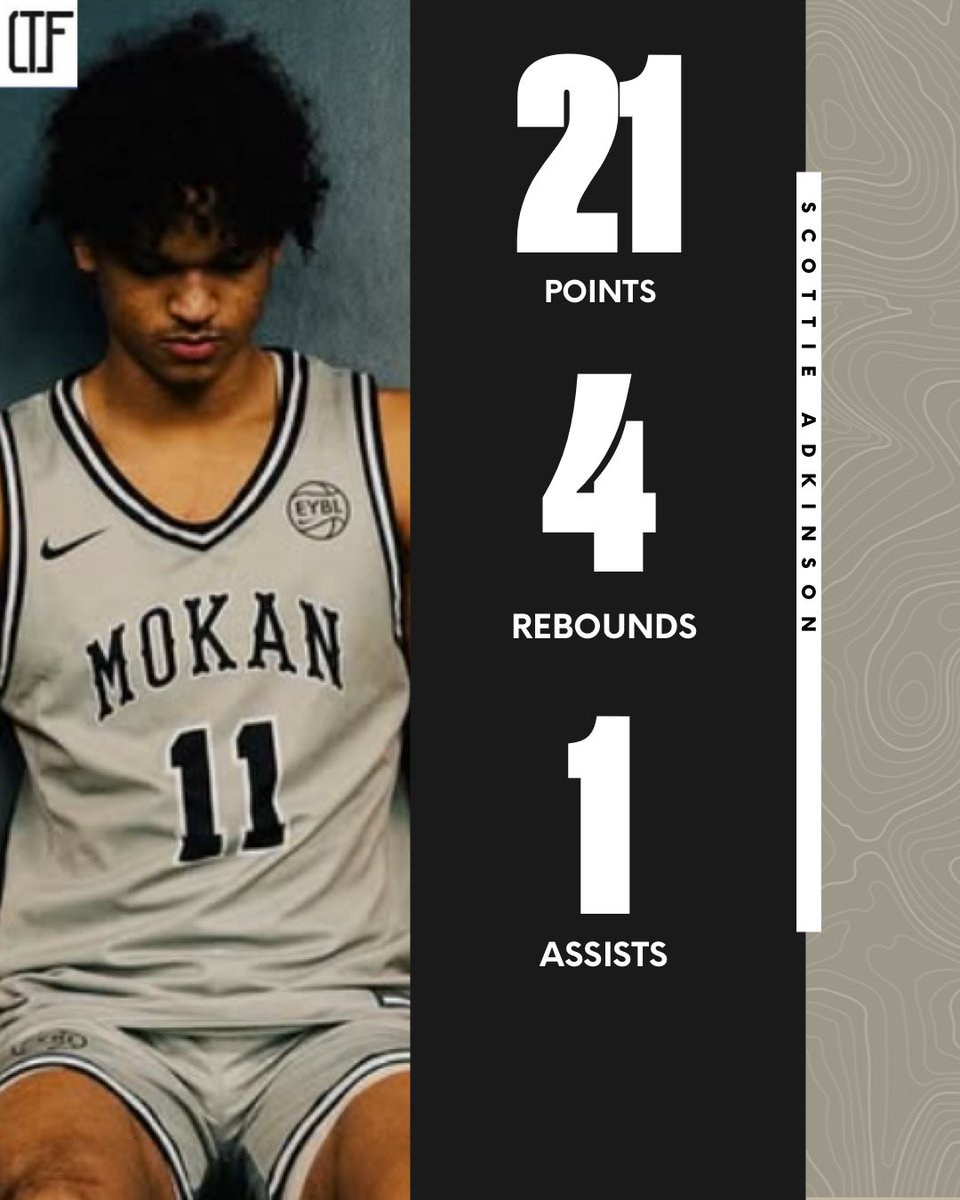 4qhcaden (@4qhcaden) on Twitter photo Scottie Adkinson (’27 | SG, Webster Groves / Mokan Elite)
Scored 21 PTS, 4 REBS, 1 AST today. ⚡
Elite finishing, efficient scoring, strong perimeter defense.
<a href="/MokanBasketball/">MOKAN Basketball</a> <a href="/Scottieadkisnon/">Scottie Adkinson</a> Scottie Adkinson (’27 | SG, Webster Groves / Mokan Elite)
Scored 21 PTS, 4 REBS, 1 AST today. ⚡
Elite finishing, efficient scoring, strong perimeter defense.
<a href="/MokanBasketball/">MOKAN Basketball</a> <a href="/Scottieadkisnon/">Scottie Adkinson</a>