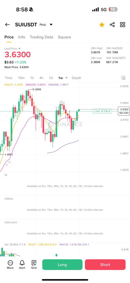 ALhuangfu's tweet photo. @MizerXBT tell me your thoughts on $SUI https://t.co/u5kjWx1OwN