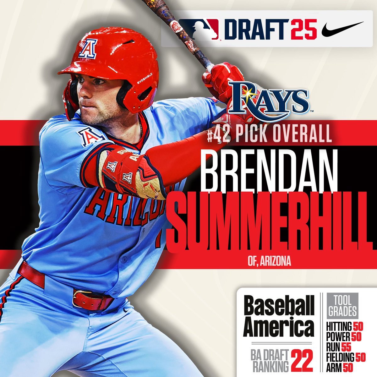 Baseball America (@baseballamerica) on Twitter photo With the No. 42 pick in the 2025 MLB Draft, the <a href="/RaysBaseball/">Tampa Bay Rays</a> select Brendan Summerhill, OF, <a href="/ArizonaBaseball/">Arizona Baseball</a>. With the No. 42 pick in the 2025 MLB Draft, the <a href="/RaysBaseball/">Tampa Bay Rays</a> select Brendan Summerhill, OF, <a href="/ArizonaBaseball/">Arizona Baseball</a>.