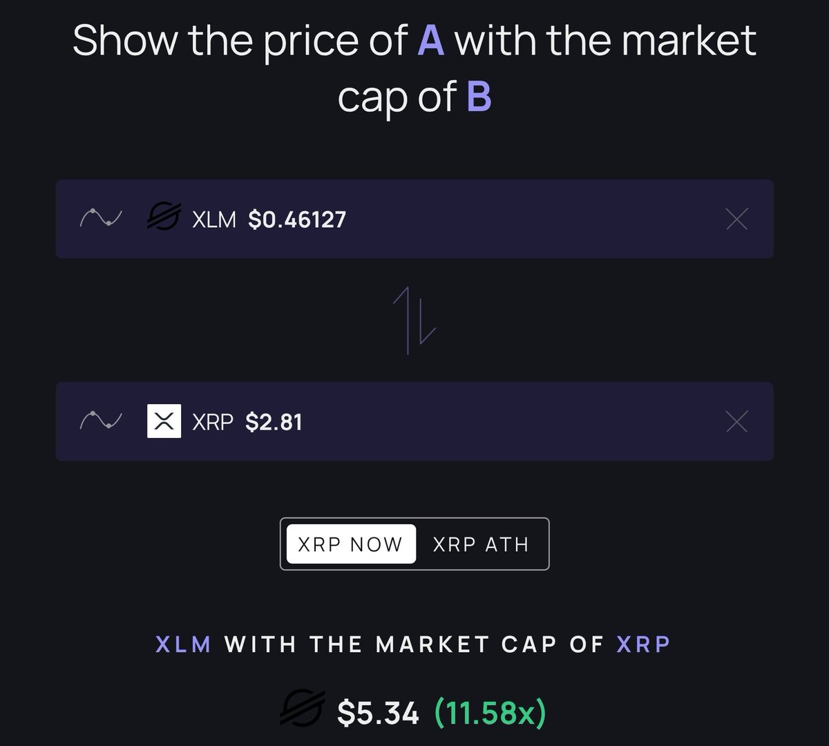 m4rc3llo's tweet photo. $XLM $XRP https://t.co/4g3EZcrsB7