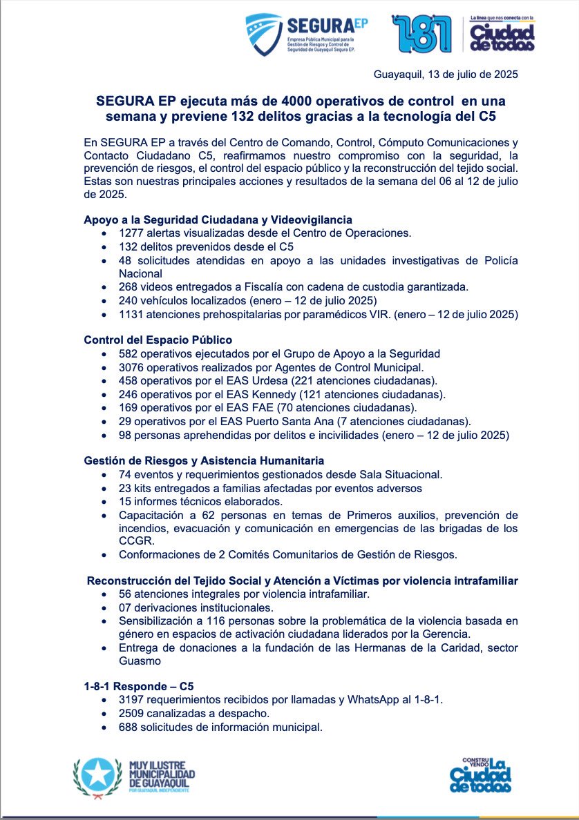 SEGURA EP ejecuta más de 4000 operativos de control en una semana y previene más de 132 delitos gracias a la tecnología del C5. 

Más información a  continuación 👇🏻
