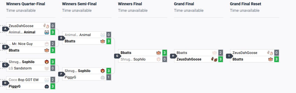 Won Monthly of Aether! Biggest bracket in terms of people i've ever won so im happy

Good wins over top 10 players so i'll be happy