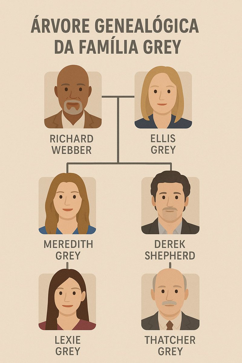 1Alissonml's tweet image. Pedi pro chatgpt criar a árvore genealógica da família grey de grey's anatomy
