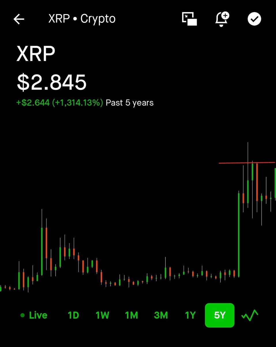 TheTruthTheGame's tweet photo. $XRP pushing yearly + 5Y highs.

“Analysts” say $3.50–$4.00, but this looks primed for $5–$8 if momentum rips.

Tighten stops. Buckle up. It’s coming.

#XRP #CryptoTA #AltSeason https://t.co/GIlKRtBM6i
