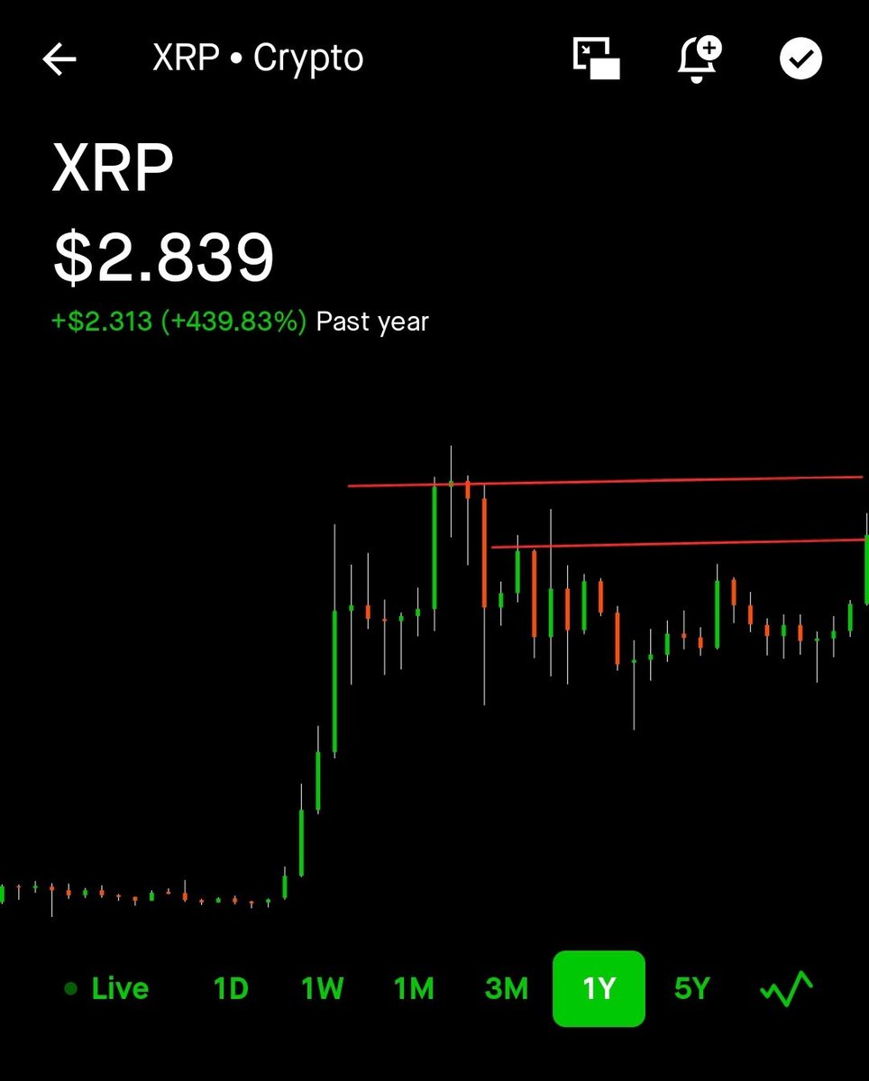 TheTruthTheGame's tweet photo. $XRP pushing yearly + 5Y highs.

“Analysts” say $3.50–$4.00, but this looks primed for $5–$8 if momentum rips.

Tighten stops. Buckle up. It’s coming.

#XRP #CryptoTA #AltSeason https://t.co/GIlKRtBM6i