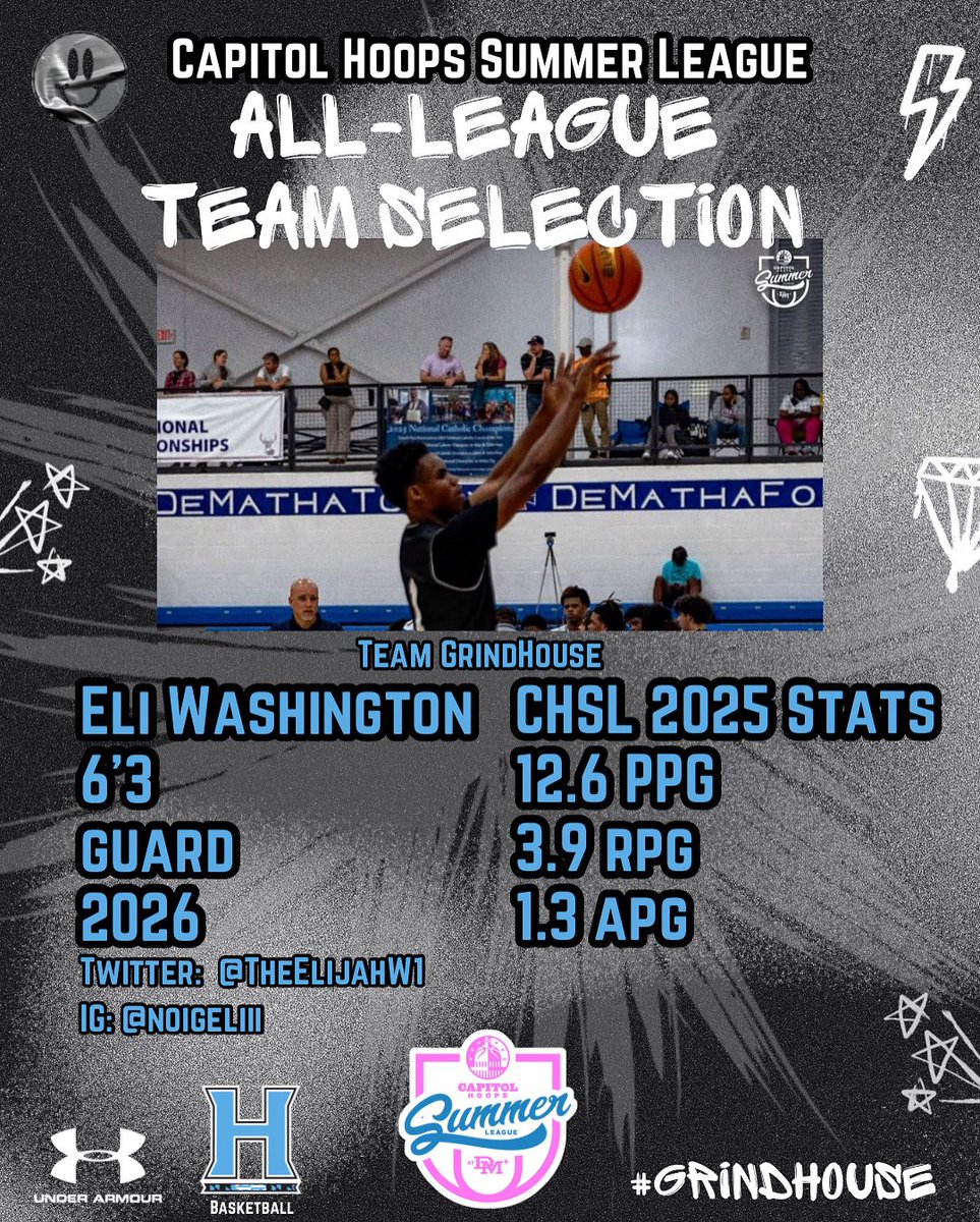 Congrats to rising senior CG, Eli Washington, on being selected to the Capitol Hoops Summer League Honorable Mention team! 

Way to represent and display your talents in the biggest &amp; best high school summer league in the country!
#GrindHouse