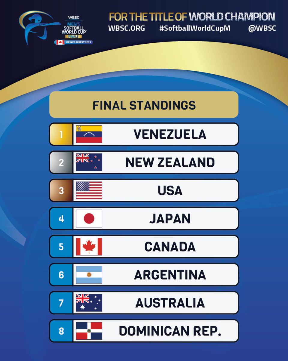 WBSC ⚾🥎 tweet media