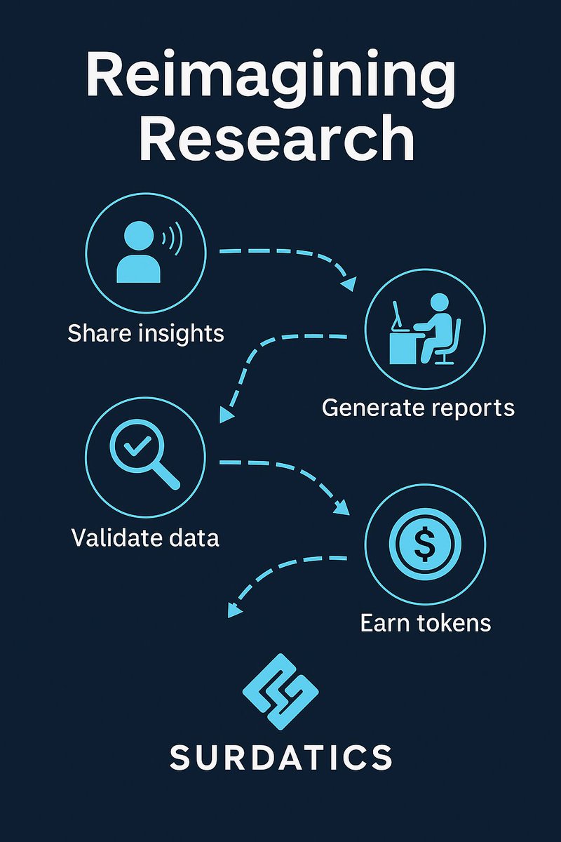 SURDATICS tweet media