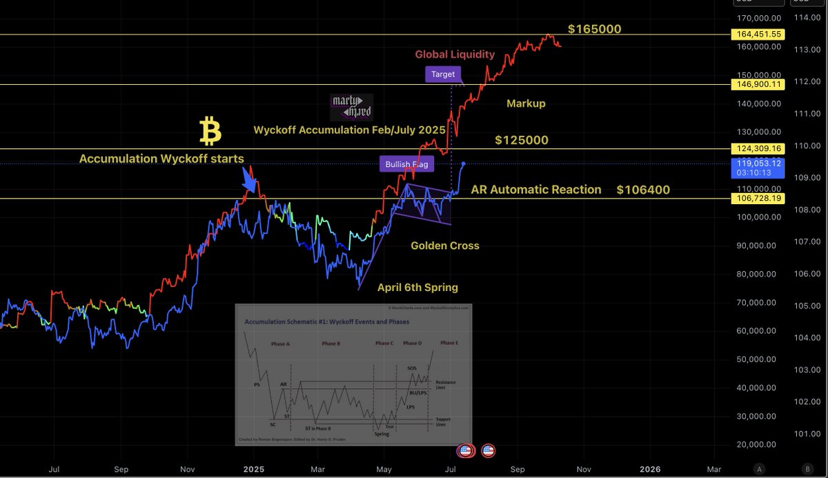 MartyParty tweet media