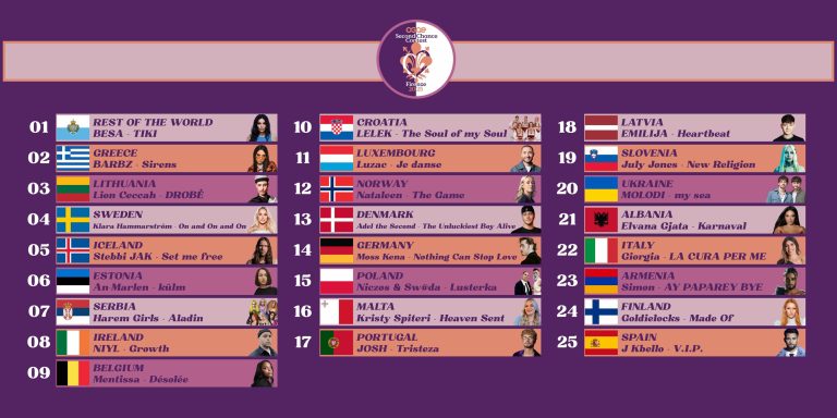 OGAE Second Chance Contest 2025 final line-up revealed dlvr.it/TLvBnv