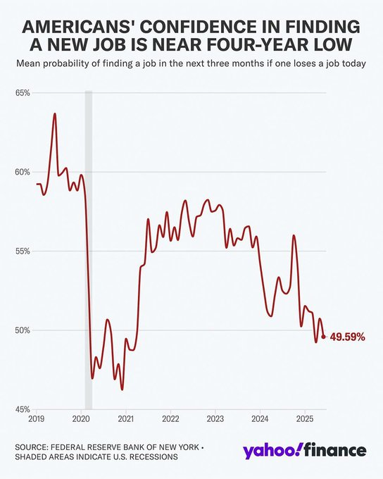 Wall Street Mav tweet media