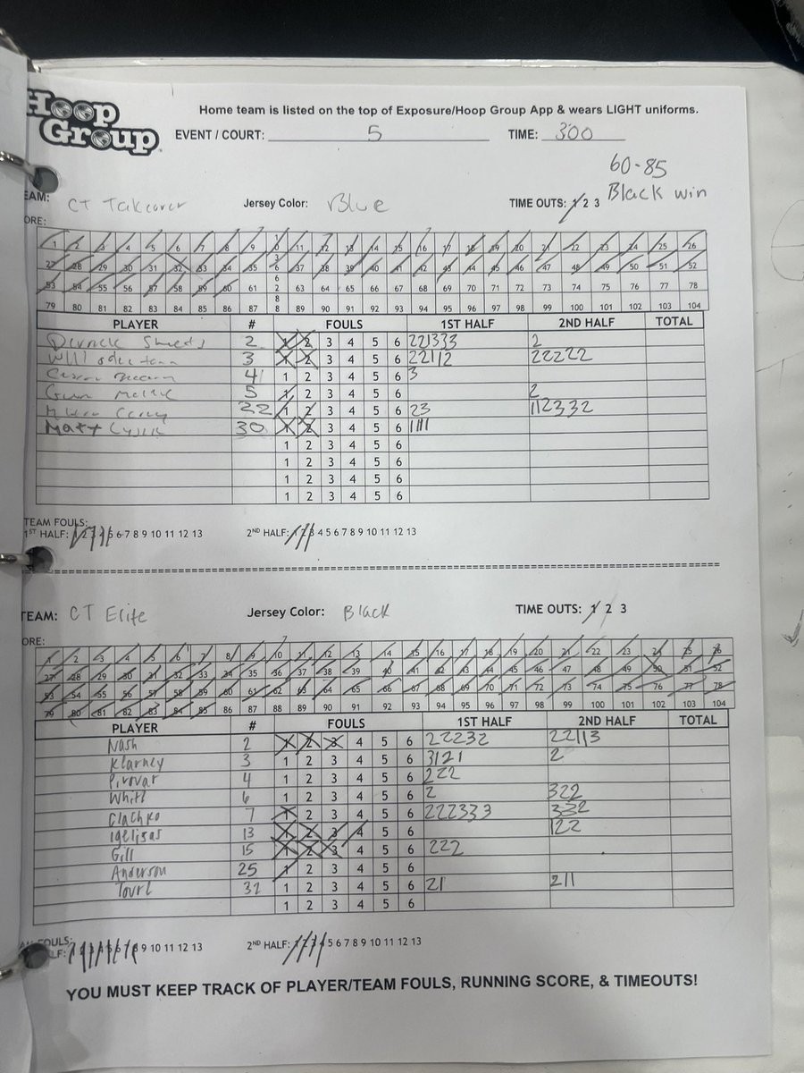 17U HGSL wins Platinum 3 Championship at Summer Jam Fest over in state rival CT Takeover HGAL 85-60. <a href="/HGSL_HoopGroup/">HGSL</a> 

S. Clachko- 23pts
J. Nash- 20pts
B. White- 9pts
A. Kearney- 9pts
F. Toure- 7pts
A. Gill- 6pts
L. Pivovar- 6pts
B. Iglesias- 5pts