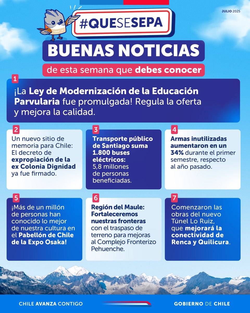 🇨🇱 ¡#QueSeSepa que Chile tiene una nueva Ley de Modernización de la Educación Parvularia! Esta semana también tuvimos buenas noticias en derechos humanos porque avanzan los sitios de memoria y en transporte porque llegaron nuevos buses eléctricos.