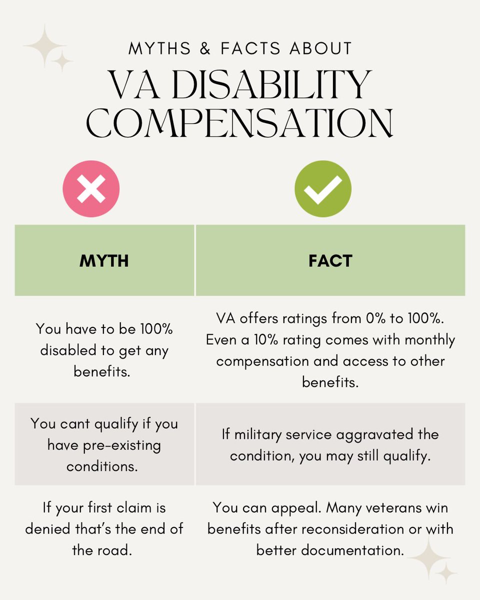 #VDSVA #veteran #disability #military #army #navy #airforce #VDSVA #disabilitybenefits #VeteransBenefits #VADisability #VAClaims #VeteransSupport #VeteransAffairs #VeteransComeFirst #VeteransUSA #VeteransHealth #DisabledVeteran #DisabledVets #DisabilityBenefits