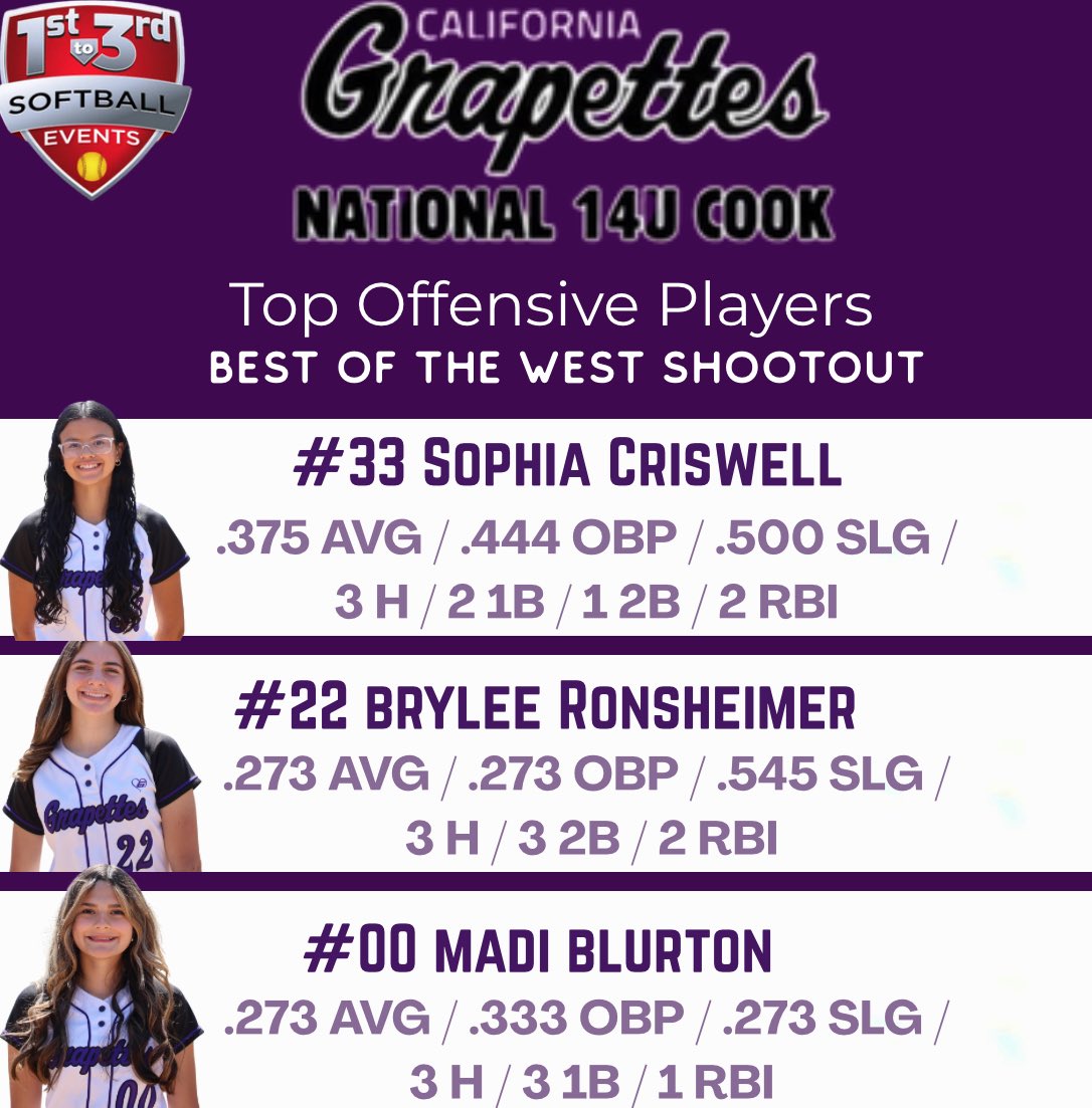 California Grapettes National 16U Cook tweet media